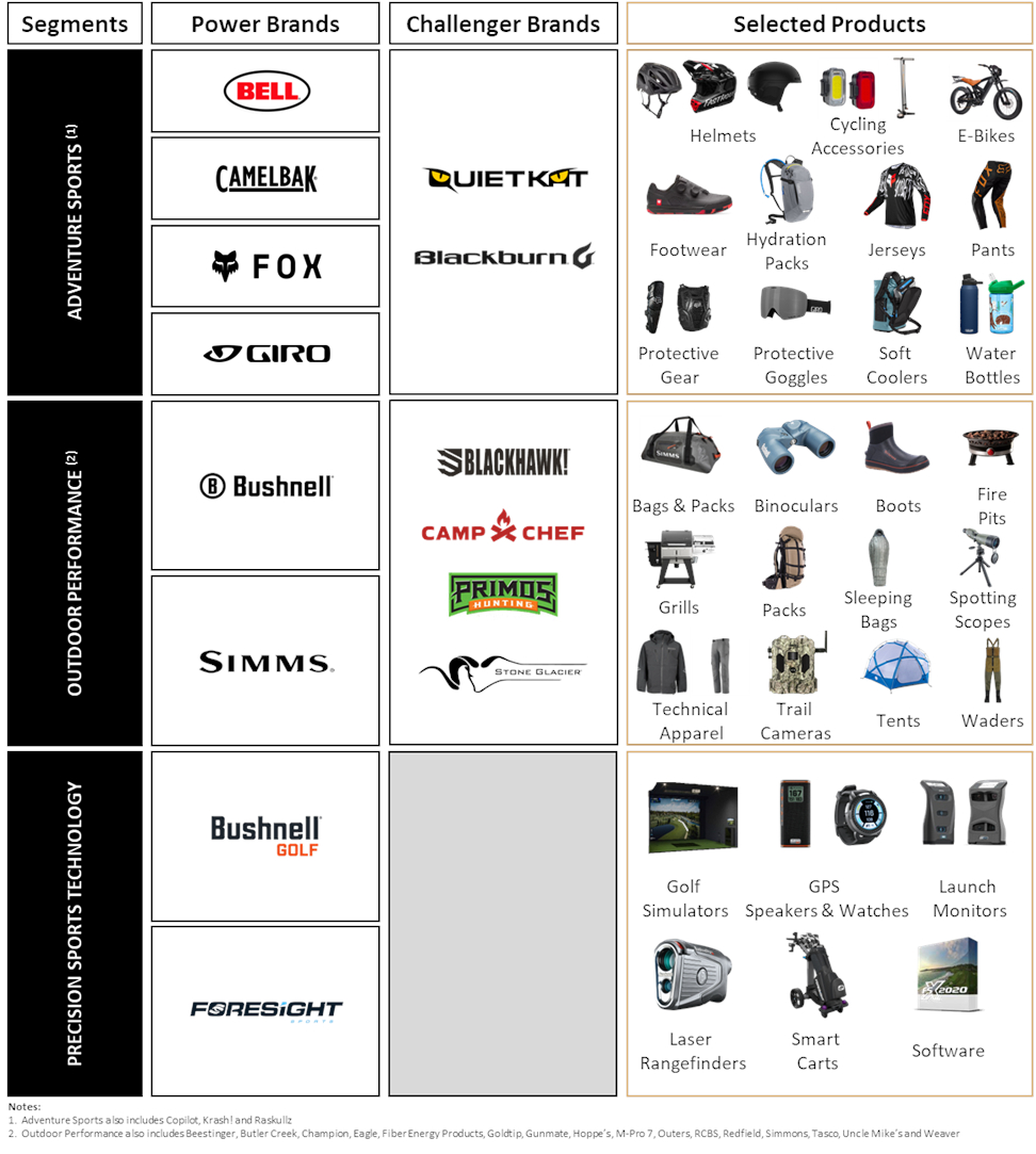 OurReportableSegments1a.jpg